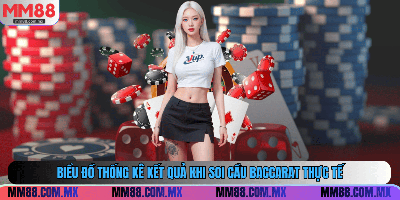 Toàn cảnh về hoạt động dự đoán Baccarat hiện hành